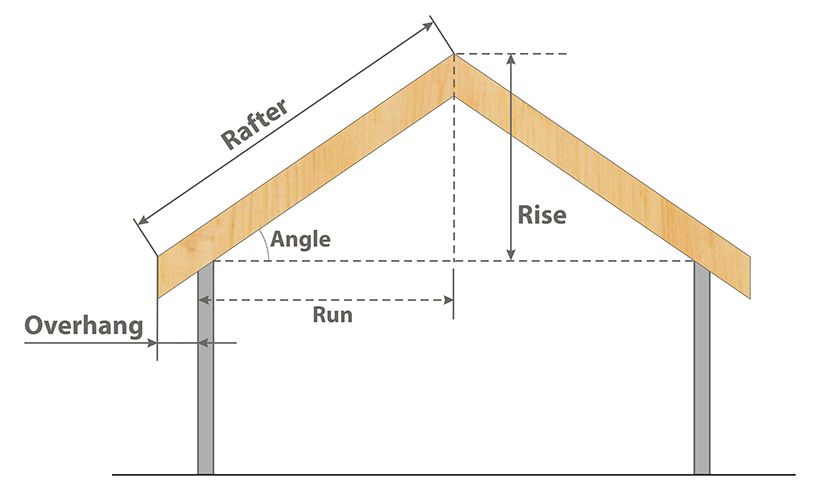 Truss Calculator Barlow Inc